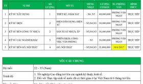 TUYỂN KỸ SƯ CAO ĐẲNG VÀ ĐẠI HỌC SANG NHẬT